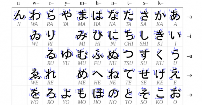 learn-japanese-with-online-courses